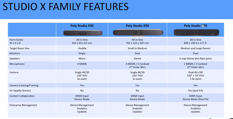 #Poly #StudioX30 #webcam #camara4K #camara_inalambrica #NoiseBlockAI #Seguimiento_automatico #Google_Poly_HP #strongertogether