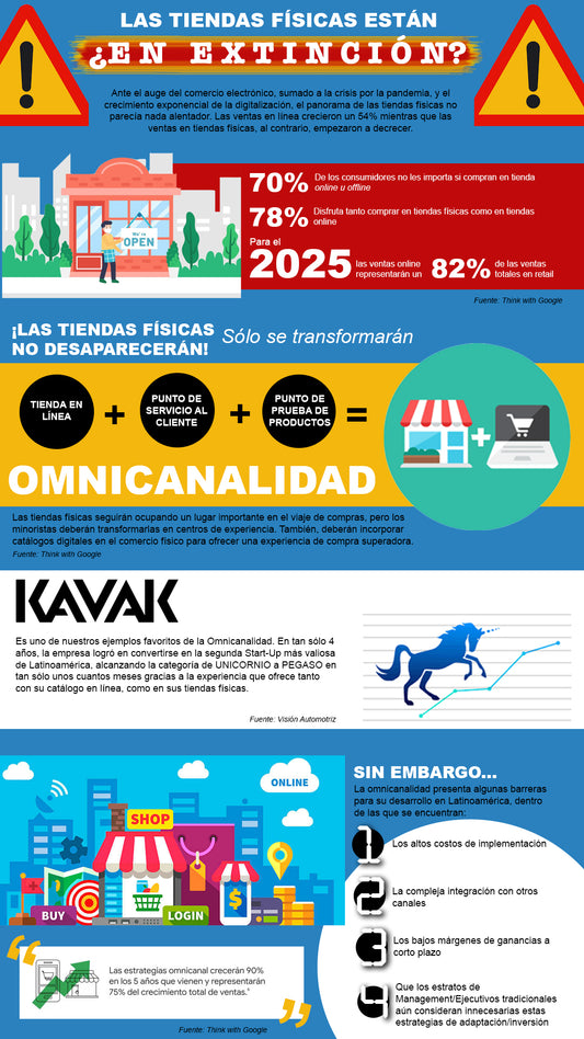 ¿Es complejo mantener una tienda con Shopify?