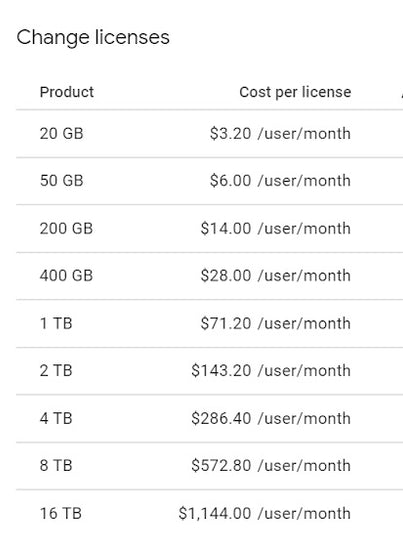 #AlmacenamientoGoogleDrive #GoogleDriveStorage #Pedestal