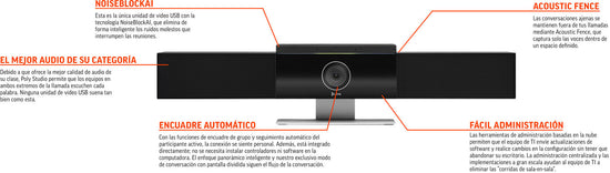 #Poly #StudioUSB #UnidaddeVideo #BarraTodoenUno #USB  #CamaraInteligente #AcousticFence #NoiseBlock #AlmacenamientoenlaNube #Pedestal_MX